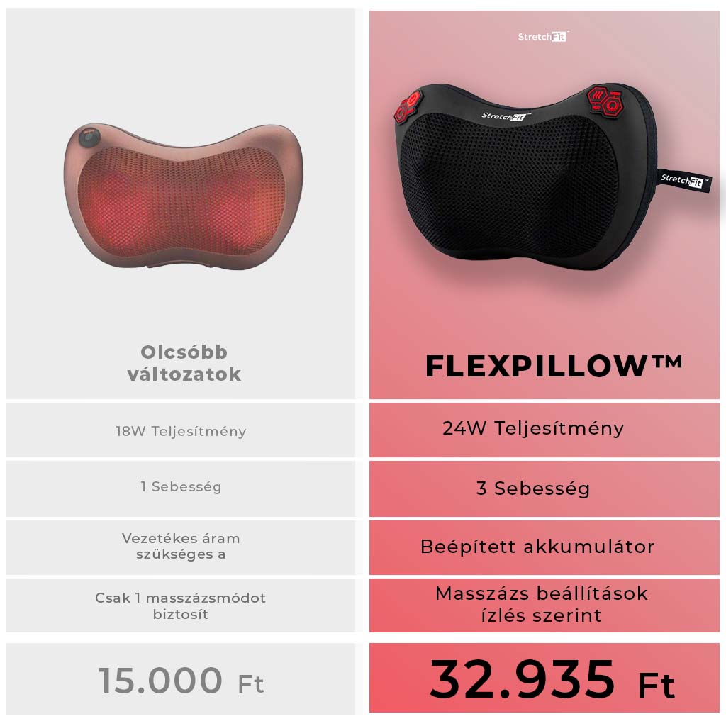 Masszázspárna - FlexPillow™