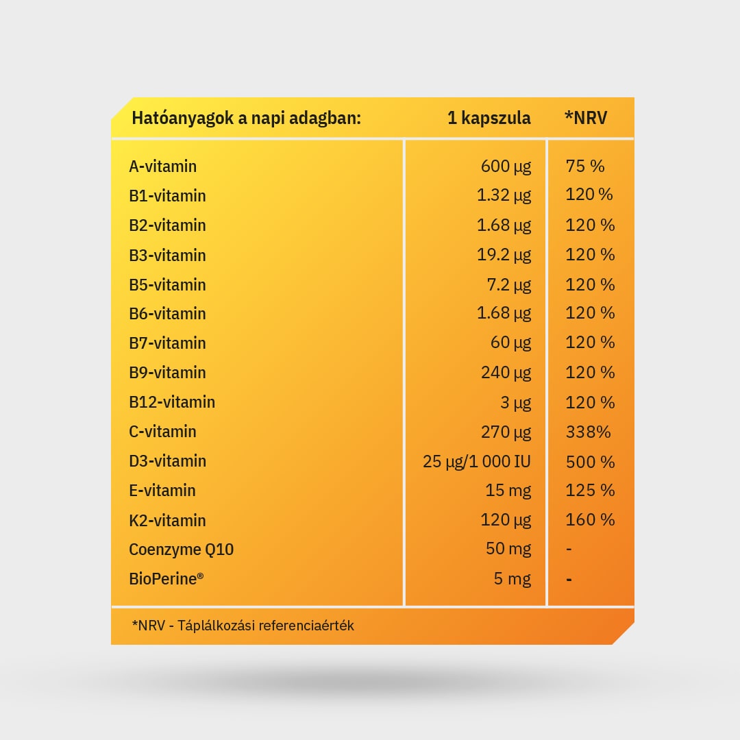 Multivitamin Absorb + StretchFit® 60 kapszula