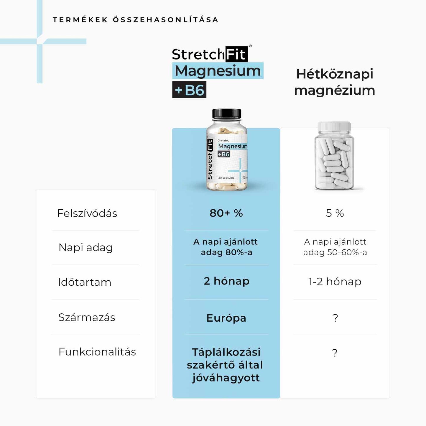Kelátos Magnézium + B6 - StretchFit™ 120 kapszula