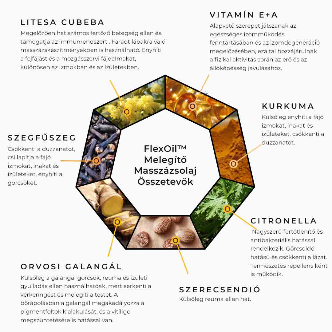 Melegítő masszázsolaj 50ml - FlexOil™